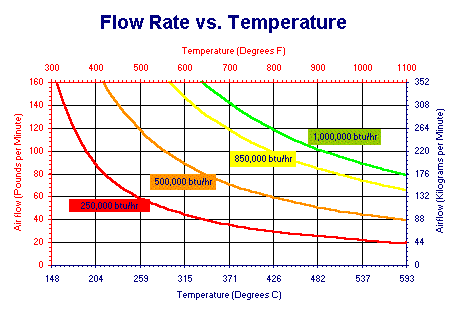 Typical Flow Curves